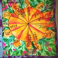 My chart as a start of a quilt.Susan Shie 2001.